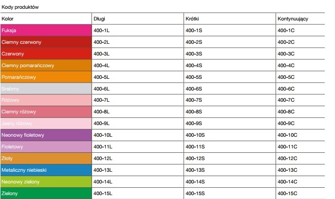 Elastometry do aparatów ortodontycznych Trachem Łańcuszki elastyczne