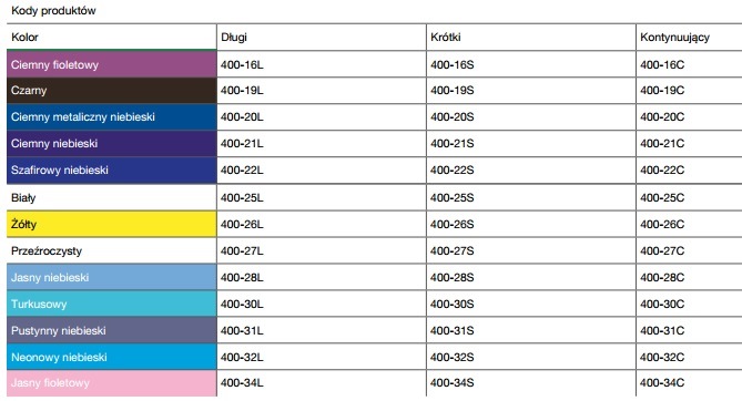 Elastometry do aparatów ortodontycznych Trachem Łańcuszki elastyczne