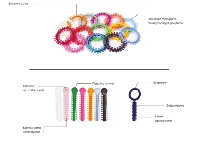 Elastometry do aparatów ortodontycznych Trachem Ligatury elastyczne