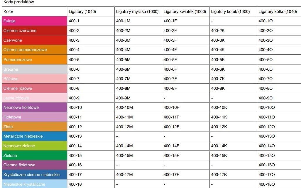 Elastometry do aparatów ortodontycznych Trachem Ligatury elastyczne