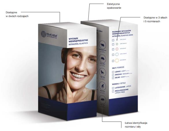 Elastometry do aparatów ortodontycznych Trachem Wyciągi wewnątrzustne