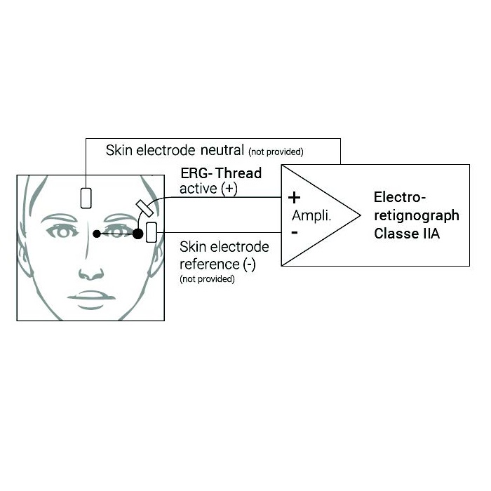Elektrody do wykonywania elektroretinogramu (ERG) Fabrinal SA ERG-THREAD