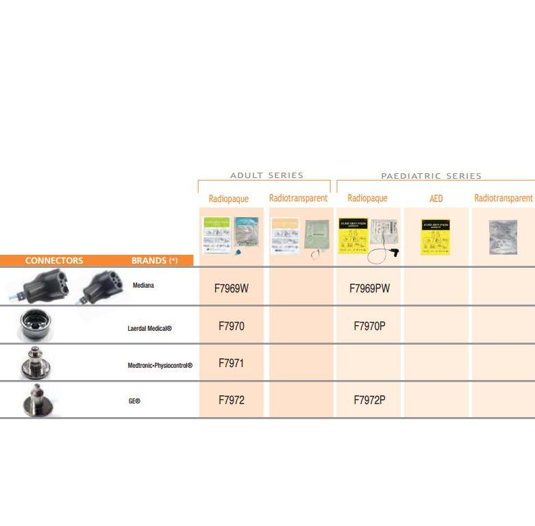 Elektrody jednorazowe do defibrylatorów FIAB Jednorazowe elektrody dla dorosłych