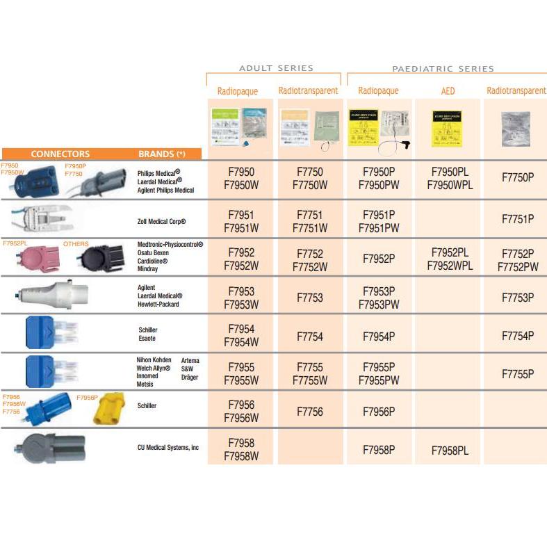 Elektrody jednorazowe do defibrylatorów FIAB Jednorazowe elektrody dla dzieci