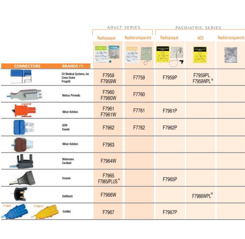 Elektrody jednorazowe do defibrylatorów FIAB Jednorazowe elektrody dla dzieci