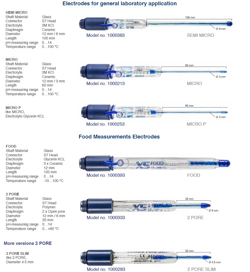 Elektrody laboratoryjne Phoenix Instrument Phoenix