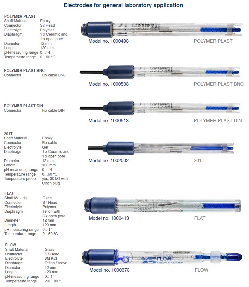 Elektrody laboratoryjne Phoenix Instrument Phoenix