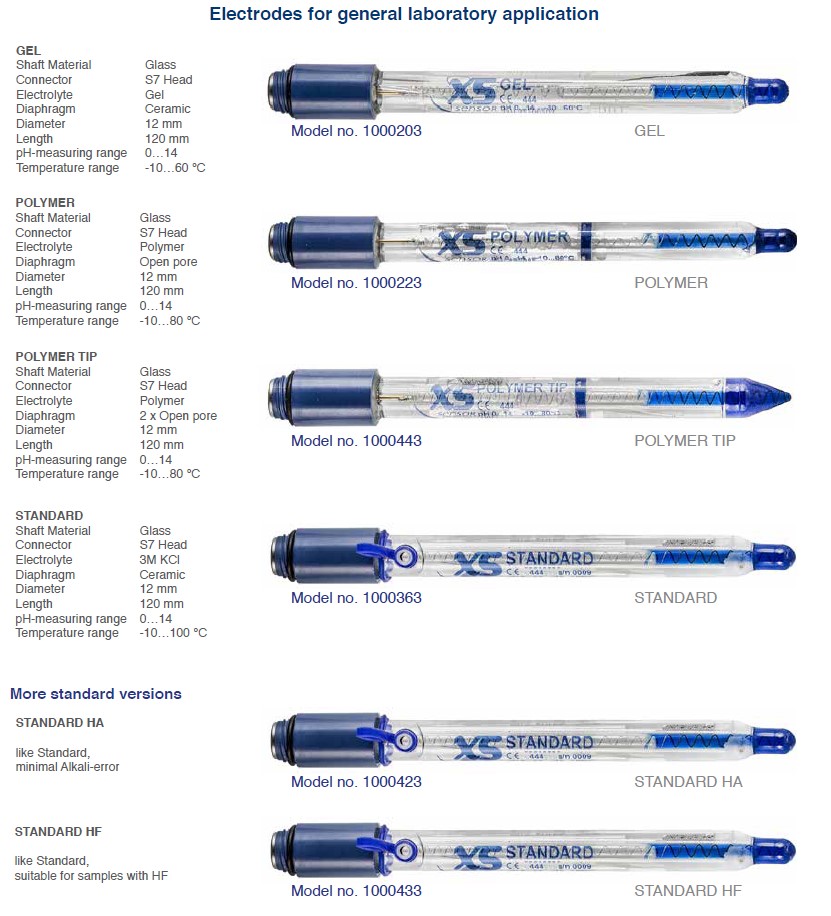 Elektrody laboratoryjne Phoenix Instrument Phoenix