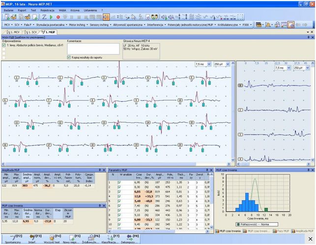 Elektromiografy (EMG) Neurosoft Neuro-EMG-micro