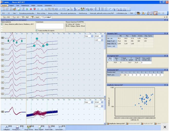 Elektromiografy (EMG) Neurosoft Neuro-Mep-4
