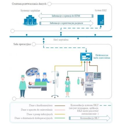 Elektroniczne karty znieczulenia Technika Dla Zdrowia Elektroniczna  Karta Znieczuleń