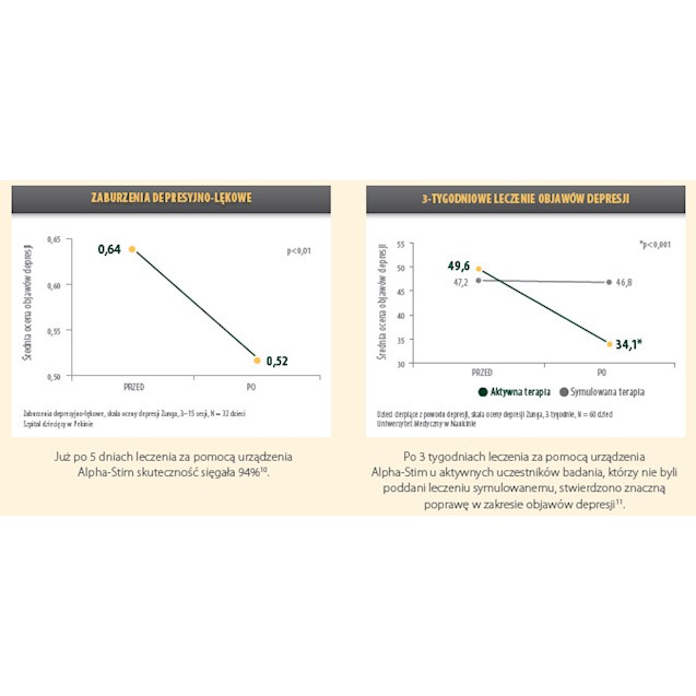 Elektrostymulacja i termoterapia EPI Alpha-Stim M