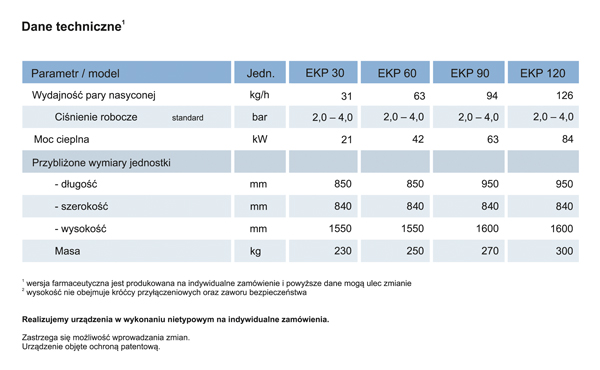 Elektryczne wytwornice pary Stigen EKP 60