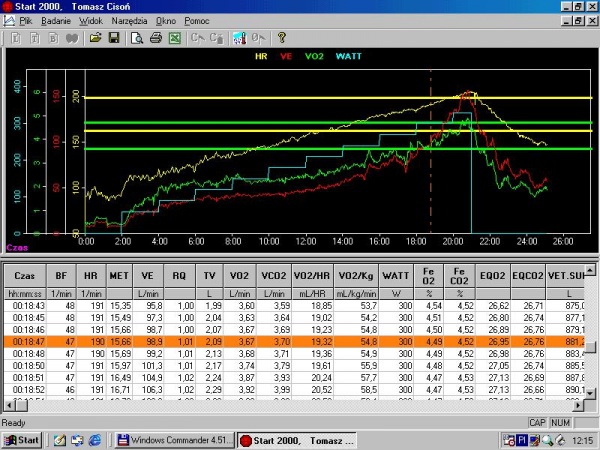 Ergospirometry MES START 2000 M