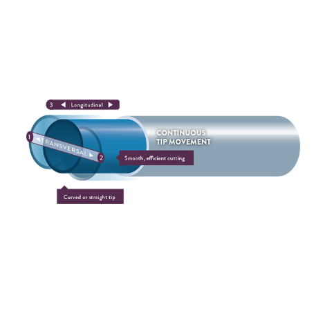 Fakoemulsyfikatory Abbott WHITESTAR Signature PRO