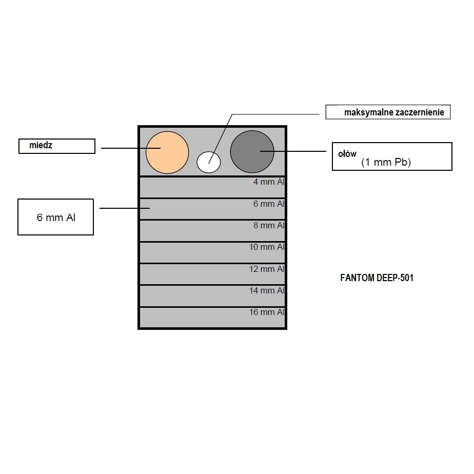 Fantomy do kontroli jakości aparatów stomatologicznych Centrum Ochrony Radiologicznej DEEP 501