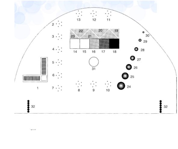 Fantomy do kontroli jakości w mammografii FLUKE Fantom ekwiwalentny tkance