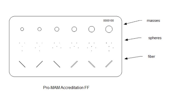 Fantomy do kontroli jakości w mammografii Pro-Project ProMAM Accreditation FF