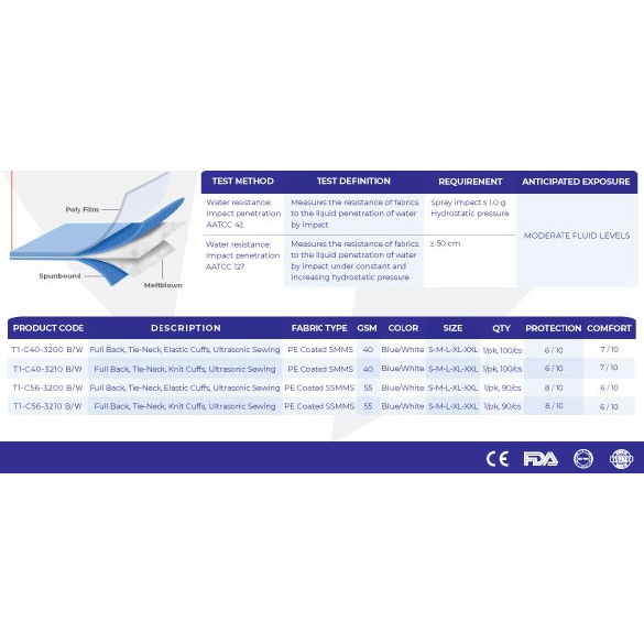 Fartuchy chirurgiczne jednorazowe Farabi Health T1-C40/56-3000