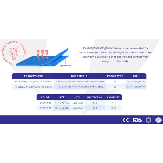 Fartuchy chirurgiczne jednorazowe Farabi Health T1-SB25/30/40/50/60/70