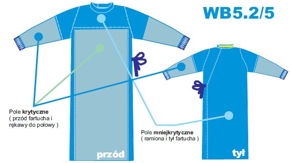 Fartuchy operacyjne wielorazowe Balmarq Fartuch operacyjny WB 5.2/5