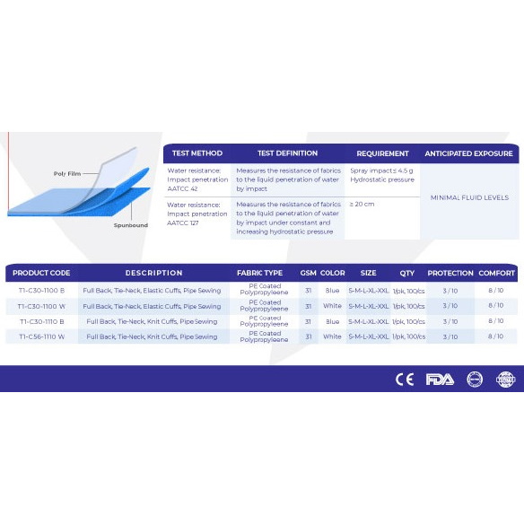 Fartuchy zabiegowe jednorazowe Farabi Health T1-C30-1000