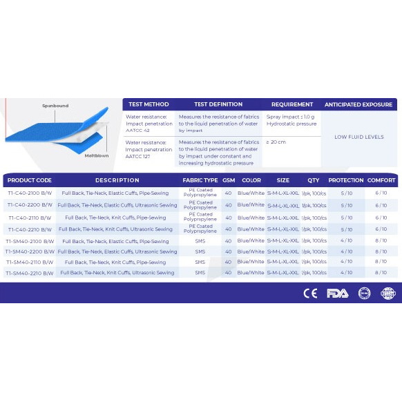 Fartuchy zabiegowe jednorazowe Farabi Health T1-C40/SM40-2000