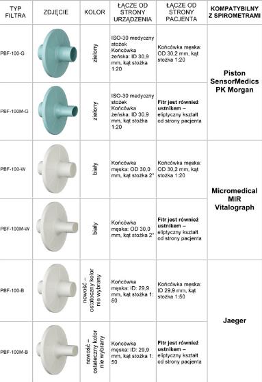 Filtry do spirometrów Piston Uniwersalny