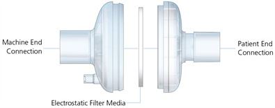 Filtry oddechowe Flexicare Medical 038-41-355 / 038-41-365 / 038-42-355 / 038-42-365 / 038-43-355