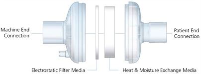 Filtry oddechowe Flexicare Medical 038-41-355 / 038-41-365 / 038-42-355 / 038-42-365 / 038-43-355