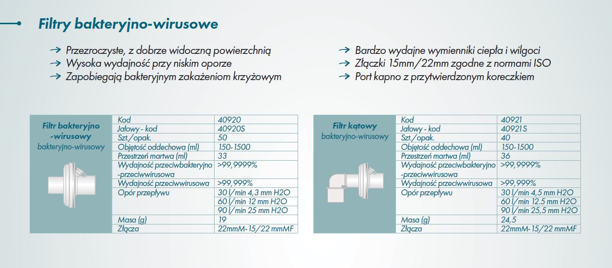 Filtry oddechowe R-Vent Medikal bakteryjno-wirusowe