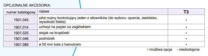 Fotele do dializ RESI Jordan T3