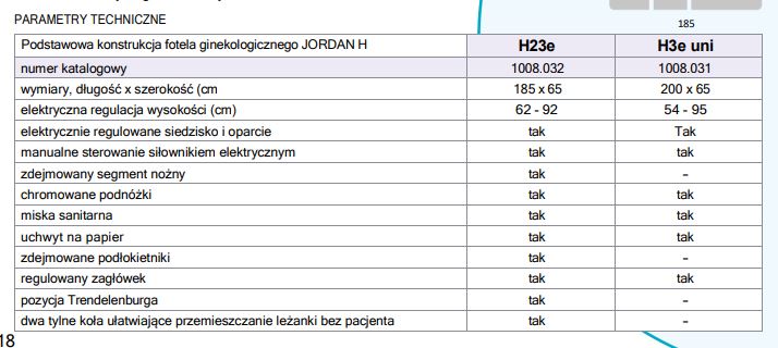 Fotele ginekologiczne RESI Jordan H3e uni