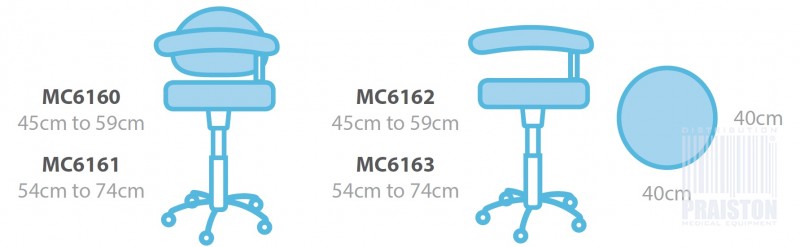 Fotele lekarskie (operatora) SEERS Multi Procedures
