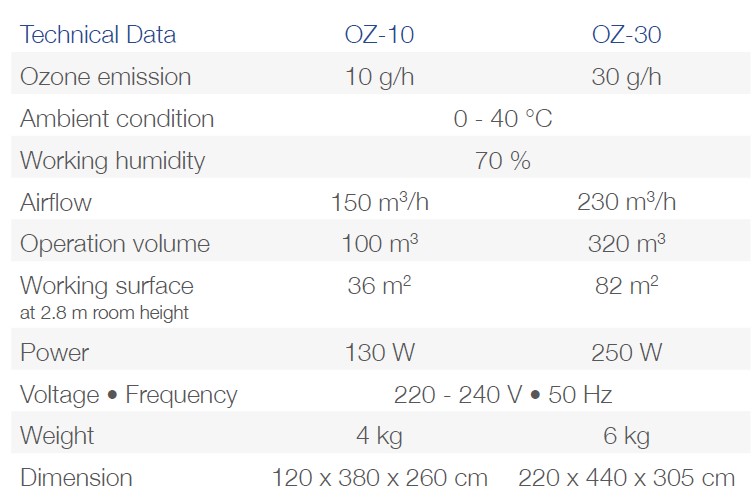 Generatory ozonu - Ozonatory do dezynfekcji powietrza  Phoenix Instrument OZ-10 / OZ-30