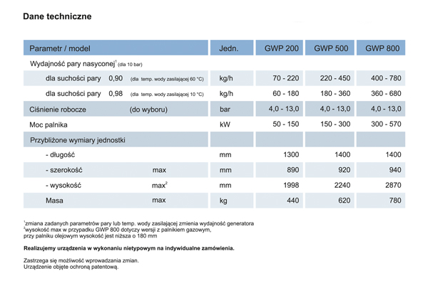 Generatory pary na olej i gaz Stigen GWP 200