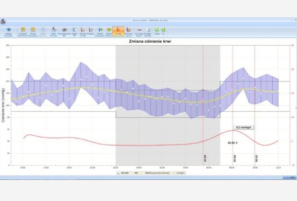 Holtery ciśnieniowe (ABPM) Beneware Zestaw ABPM