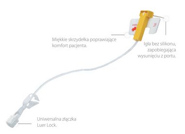 Igły Hubera AngioDynamics LifeGuard