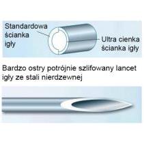Igły iniekcyjne Nipro igła iniekcyjna