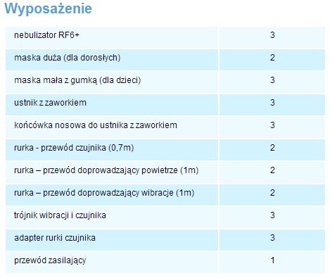 Inhalatory szpitalne, profesjonalne (nebulizatory) Medbryt MARIN MP3