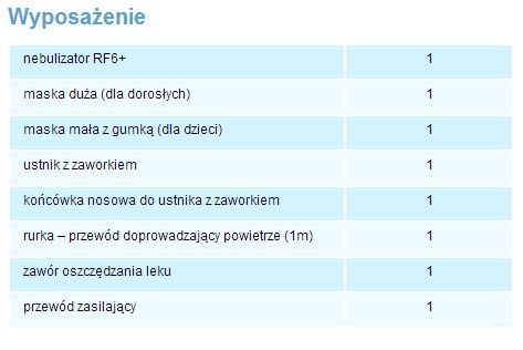 Inhalatory szpitalne, profesjonalne (nebulizatory) Medbryt Monsun MP2