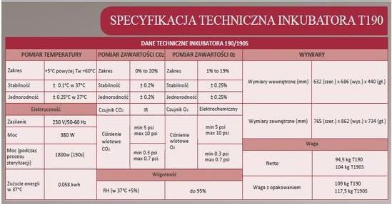 Inkubatory CO2 Leec T190