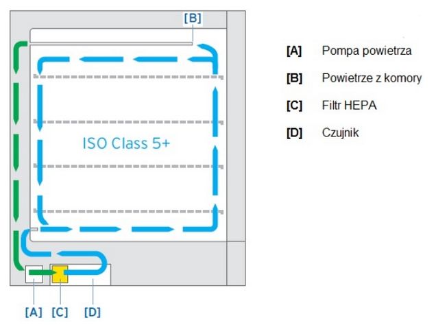 Inkubatory CO2 NuAire Laboratory Equipment Supply NU-5800E INVITROCELL