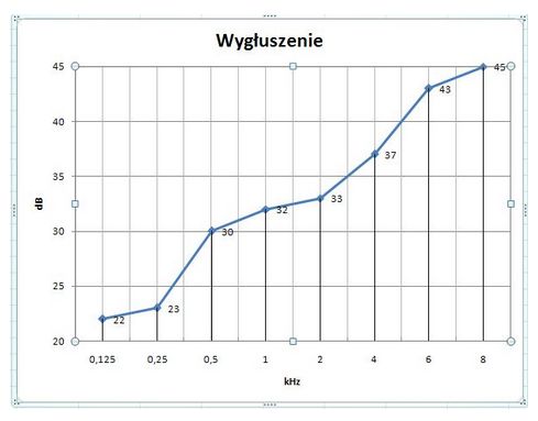 Kabiny audiometryczne Eymasa semi-40