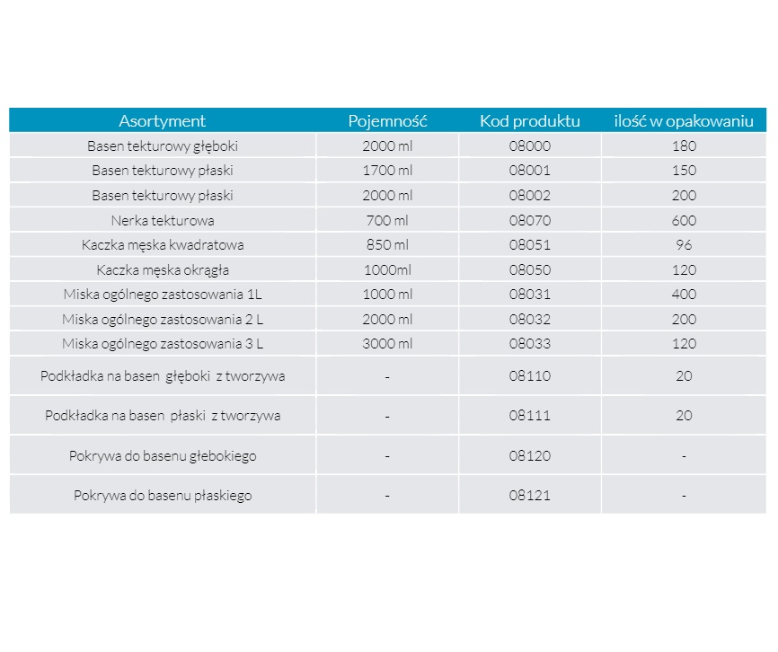 Kaczki sanitarne jednorazowe Curas Kaczka sanitarna jednorazowa