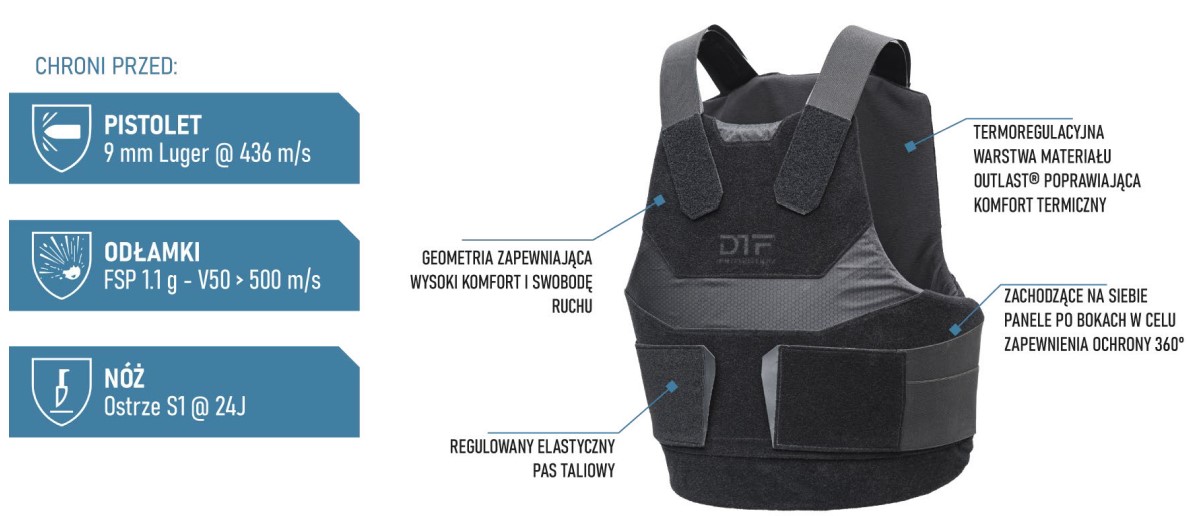 Kamizelki szpikulco i nożoodporne (do ambulansów) DTF Protection IMPACT 2