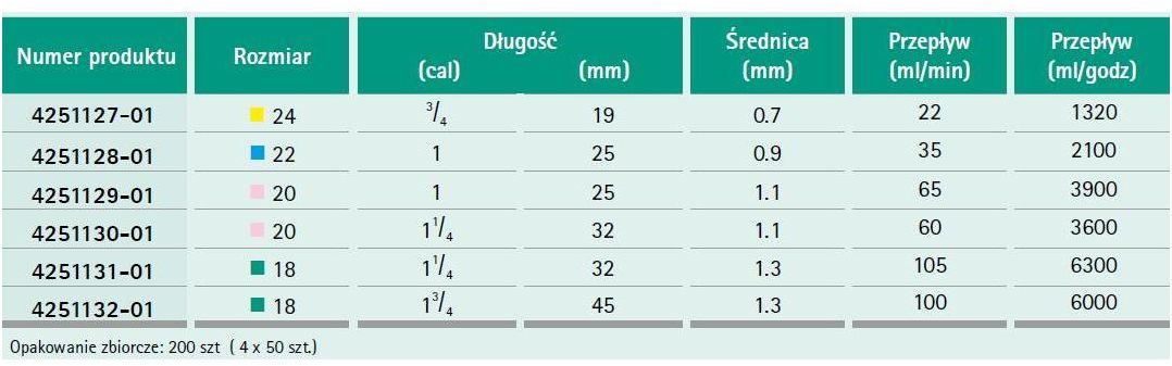 Kaniule żył obwodowych (wenflony) B.Braun Introcan Safety 3