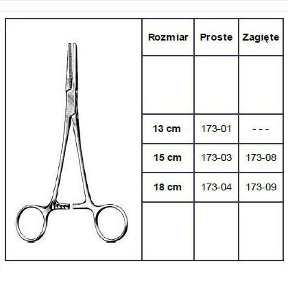 Kleszcze chirurgiczne i zabiegowe Sintraco Spencer Wells