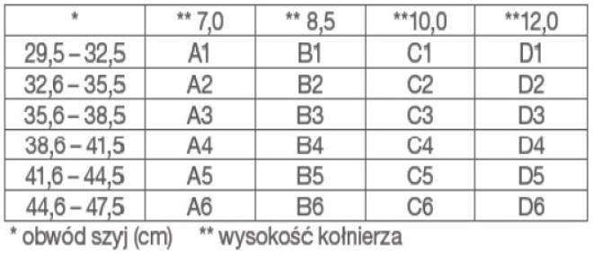 Kołnierze typu Schantza mdh sp. z o.o. NT-BAC