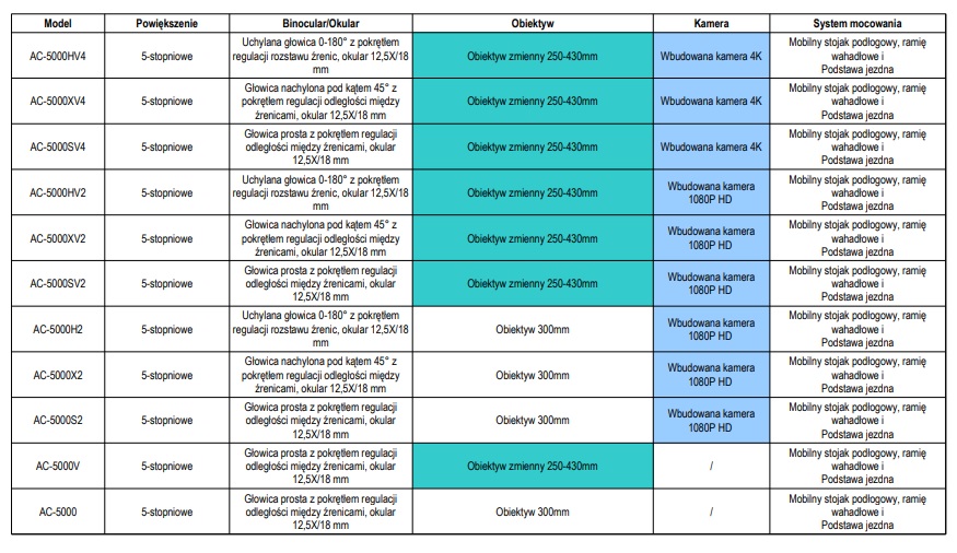 Kolposkopy Alltion AC-5000